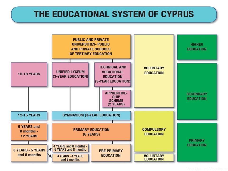 Cyprus education system